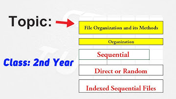 file organization Sequential|| File Organization Random or direct|| Indexed sequential access