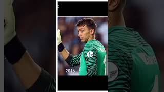 Fernando Muslera Evolution