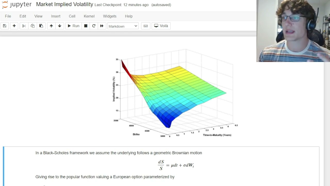 What is Market Implied Volatility?