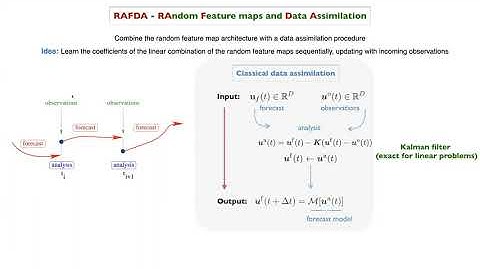Supervised learning from noisy observations