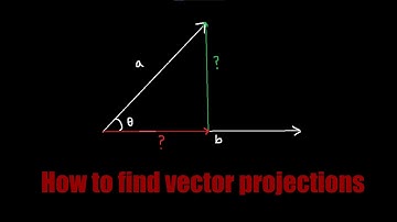Finding Vector Projections