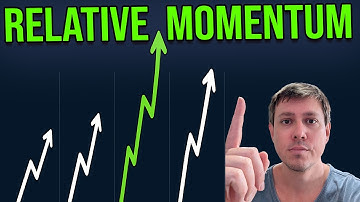 Relative Momentum Strategy Explained | Beginner’s Guide