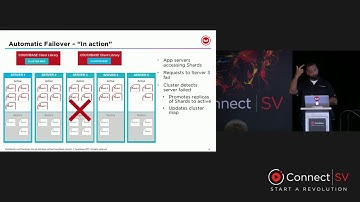 Maximizing high availability for your cluster – Connect Silicon Valley 2017