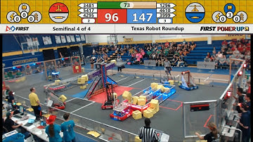 SF2M2 2018 Texas Robot Roundup