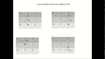 Gold Mine Problem in Hindi || Dynamic Programming by KeepItSimpleStupid