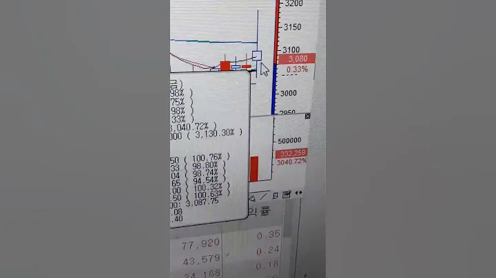 무림P&P 3000원까지 매수유효  물량친날 이슈도 체크해보시길         턴어라운드종목3월31일