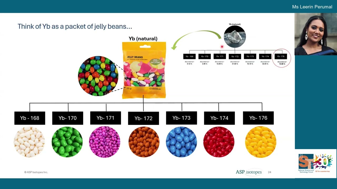 Ms Leerin Perumal, Enlightening medicine with quantum-enriched isotopes