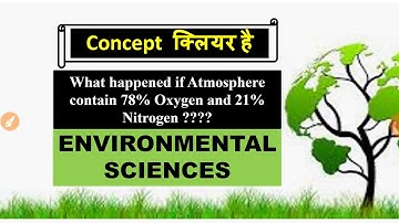 Basic concept of environmental sciences| mind mapping| evs best lecture series