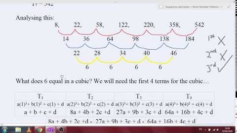 Quadratic and Cubic Sequences