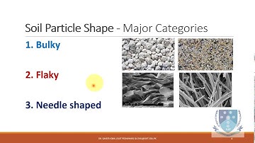 Soil Particle Shape and its determination