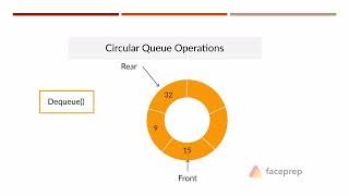 circular queue