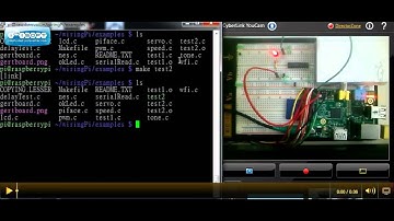 Raspberry Pi GPIO Control by WiringPi