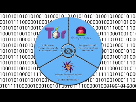 #invizible برو VPN. لا تزال مجهولة الانترنت في 2021