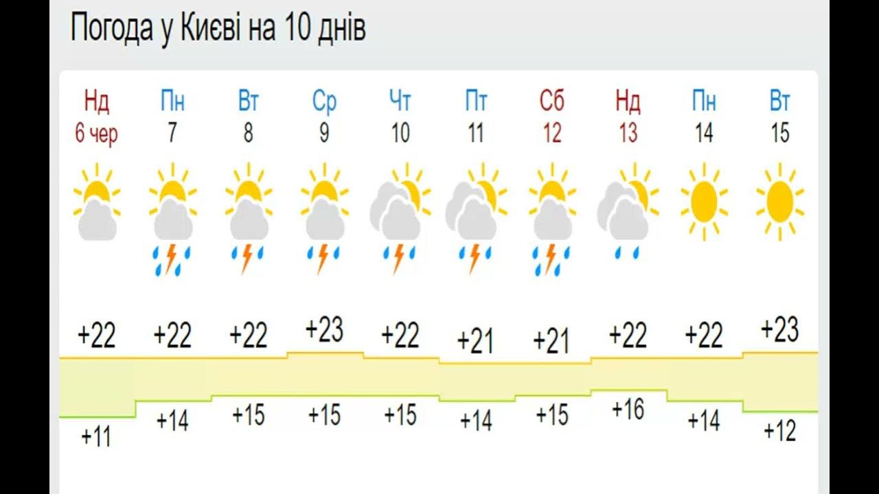 Погода в краснодаре сегодня. Погода на завтра в москве на неделю. Ногота. Погода в жили. Прогноз погоды в краснодаре на неделю.