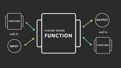 Python Programming: Exploring First Class Functions and Higher-Order Functions