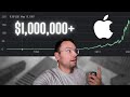 $1000 Invested in Apple in 1987 Would Be Worth This Much Today!