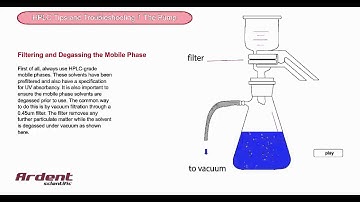 HPLC Tips and Troubleshooting 1 - Filtering and Degassing the Mobile Phase