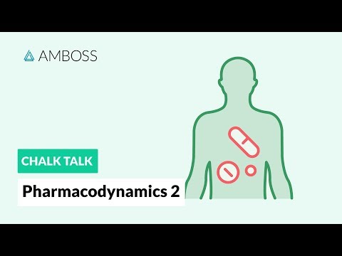 Pharmacodynamics - Part 2: Dose-response Relationship