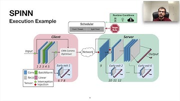 MobiCom 2020 - Short - SPINN: Synergistic Progressive Inference of Neural Networks Device and Cloud