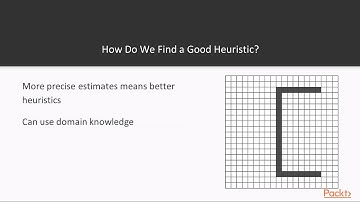 Graph Algorithms for AI in Games : What Is a Heuristic? | packtpub.com