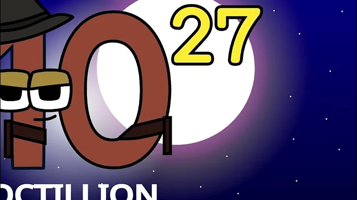 Object Madness Intro but Wonderland Big Numbers