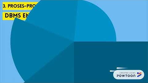 ARSITEKTUR DBMS ENTERPRISE