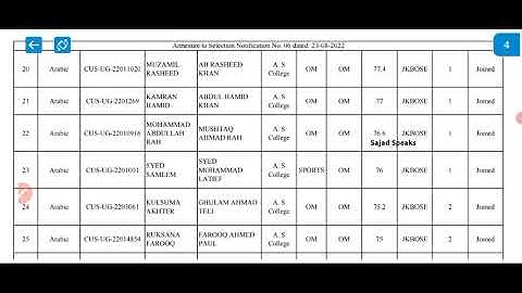 Cluster University Srinagar 6th Selection List Released.