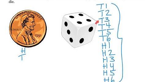 Compound Probability - Organized Lists