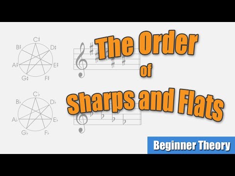 Order Of Sharps And Flats Chart