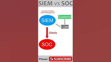 SIEM vs SOC: Do you know the difference between a SIEM and a SOC? #shorts
