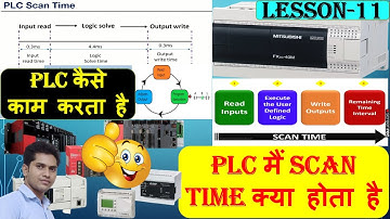plc scan time concept in english | scan time of plc | plc programscaning | How to scan plc program |