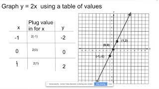 Graphing Linear Equations using a Table of Values