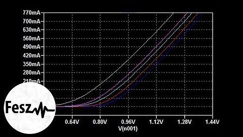 LTspice tutorial - The effects of temperature on your circuit