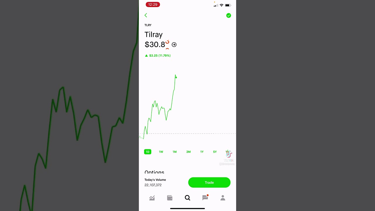 Marijuana legalized in NY | TILRAY stock
