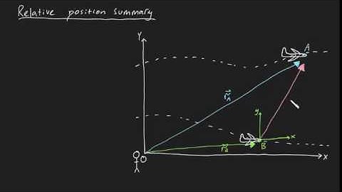 Relative position summary
