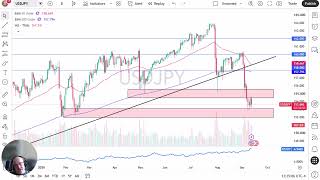 Information USD/JPY Price Forecast - USD/JPY Tests ¥155 as Fed and Bank of Japan Rate Decisions Loom Update