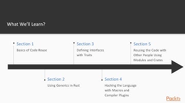 Building Reusable Code with Rust :  The Course Overview  | packtpub.com