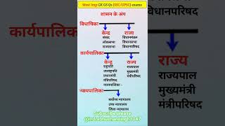 शासन के अंग #gk #ytshorts #shorts #upsc #shortsviral #इतिहासके10प्रश्र
