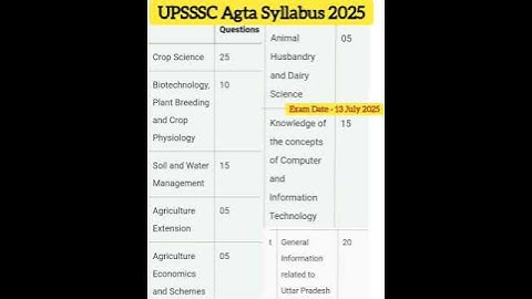 UPSSSC AGTA exam date and syllabus 2025 #agta #upsssc #agtasyllabus