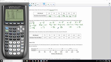 Algebra 1 Module 2 Lesson 4 Video