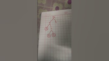 Factor tree of 72