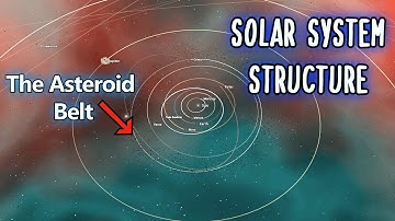 The Solar System’s Structure: From The Sun To The Oort Cloud