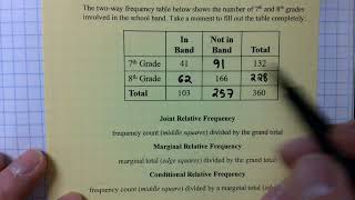 9.7b Notes (Pt. 1) - Conditional Relative Frequency (M1)