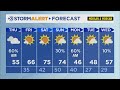 Clay Smith's Thursday weather