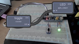 Model Driven Develepment on microcontrollers