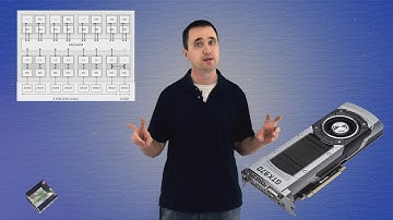 Nvidia GTX 970 Memory issue roundup and solution