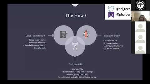 "Scaling Quality Engineering in a Hyper-Growth Startup with Automation + AI/ML" by Priyanka Halder.