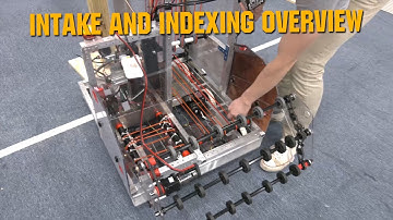 Intake and Indexing Overview Robot in 3 Days Kettering University The Bulldogs