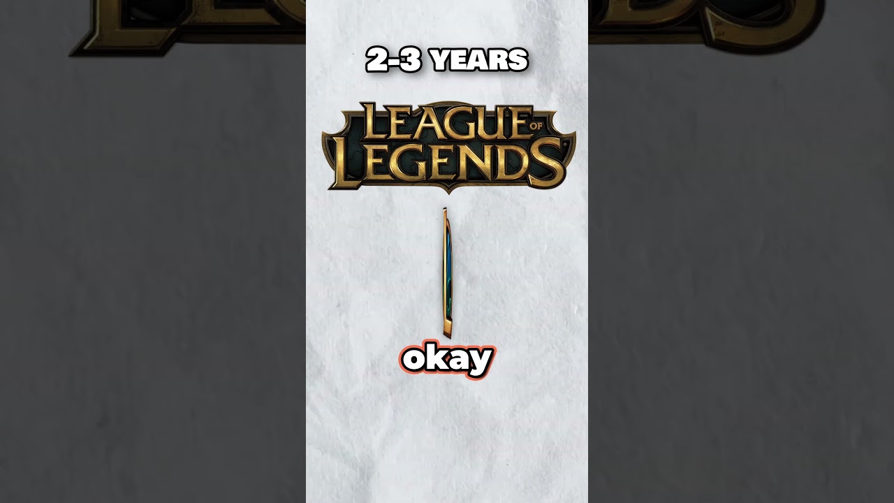 What Made Me QUIT 10 Years of League of Legends