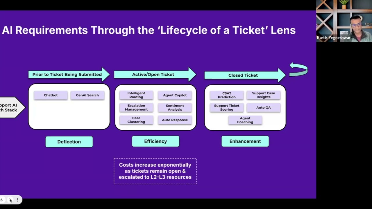 AI in Action: Kartik Yegneshwar On How TheLoops AI Provides Augmented Intelligence for his CX Team